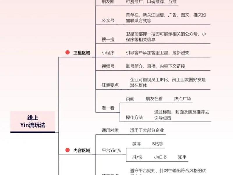 网络营销获客技巧 网络营销获客技巧和方法 网络营销获客技巧 网络营销获客技巧和方法