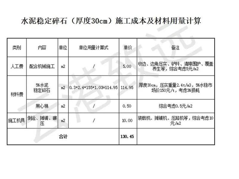 水稳站建站成本测算 - 水稳站建站成本测算方法