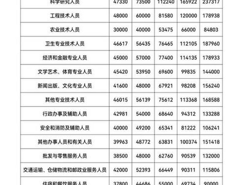 无锡站的工作人员(无锡站的工作人员工资多少) 无锡站的工作人员(无锡站的工作人员工资多少)