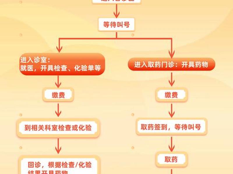 医疗设备进院流程,医疗设备进院流程视频 医疗设备进院流程,医疗设备进院流程视频