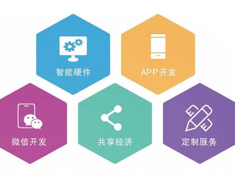 深圳定制软件开发解决方案,深圳定制软件开发解决方案最新 深圳定制软件开发解决方案,深圳定制软件开发解决方案最新