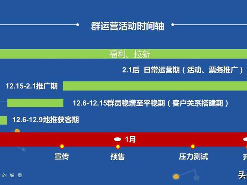 微信落地活动方案 - 微信落地活动方案怎么写