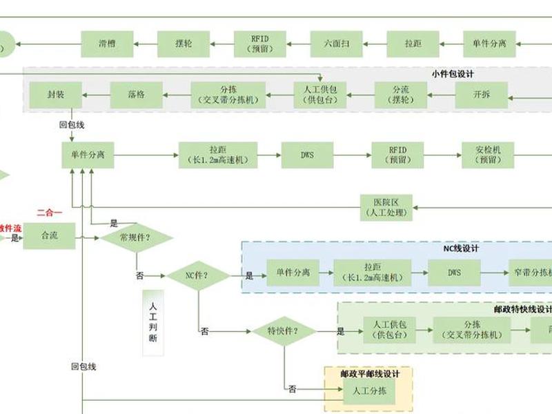 资源站收集全流程;资源站收集全流程怎么写 资源站收集全流程;资源站收集全流程怎么写