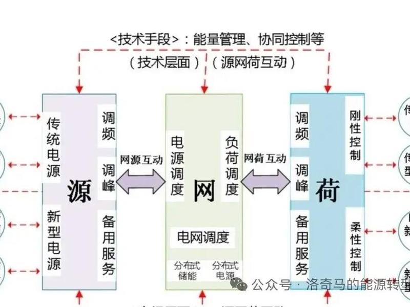 三网合一建设方案详细,三网合一建设方案详细说明 三网合一建设方案详细,三网合一建设方案详细说明