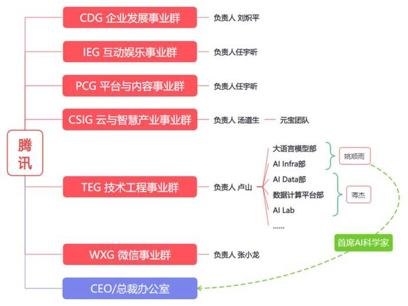 腾讯网站建设 - 腾讯网站建设分析报告 腾讯网站建设 - 腾讯网站建设分析报告