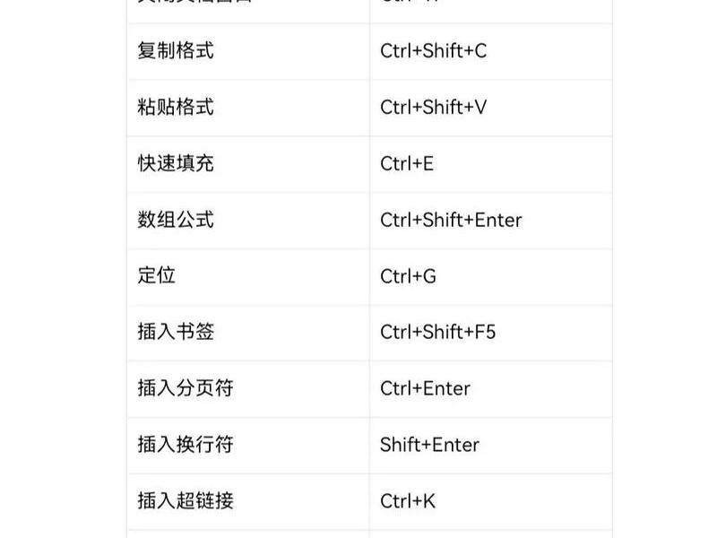 网页制作怎么快速打出基本格式快捷键命令;网页制作怎么打空格 网页制作怎么快速打出基本格式快捷键命令;网页制作怎么打空格
