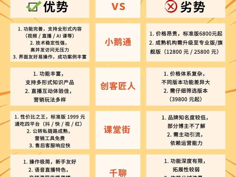知识付费平台运营教程 - 知识付费平台运营教程电子版 知识付费平台运营教程 - 知识付费平台运营教程电子版