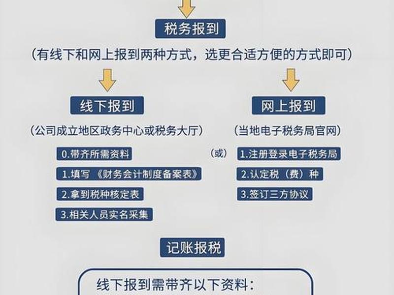 企业网上商城如何申请(企业网上商城如何申请注册) 企业网上商城如何申请(企业网上商城如何申请注册)