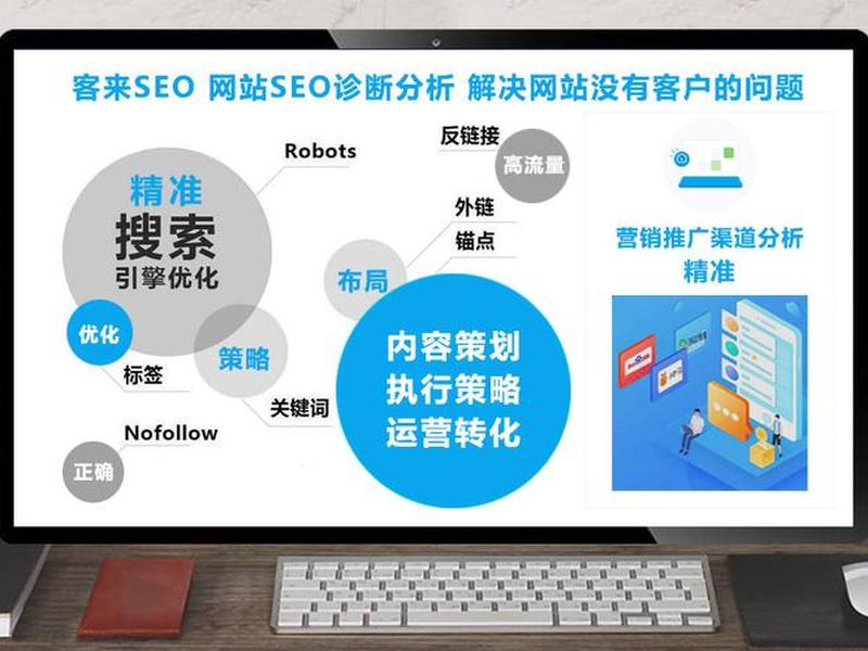 四川网络推广seo;四川seo推广方案 四川网络推广seo;四川seo推广方案