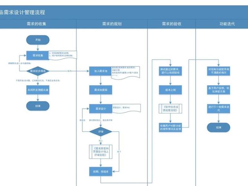 怎样做网站搭建需求 - 怎样做网站搭建需求分析 怎样做网站搭建需求 - 怎样做网站搭建需求分析