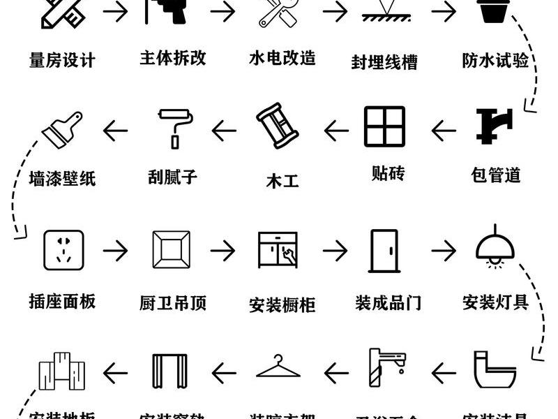 装修图片制作;装修图片制作教程 装修图片制作;装修图片制作教程