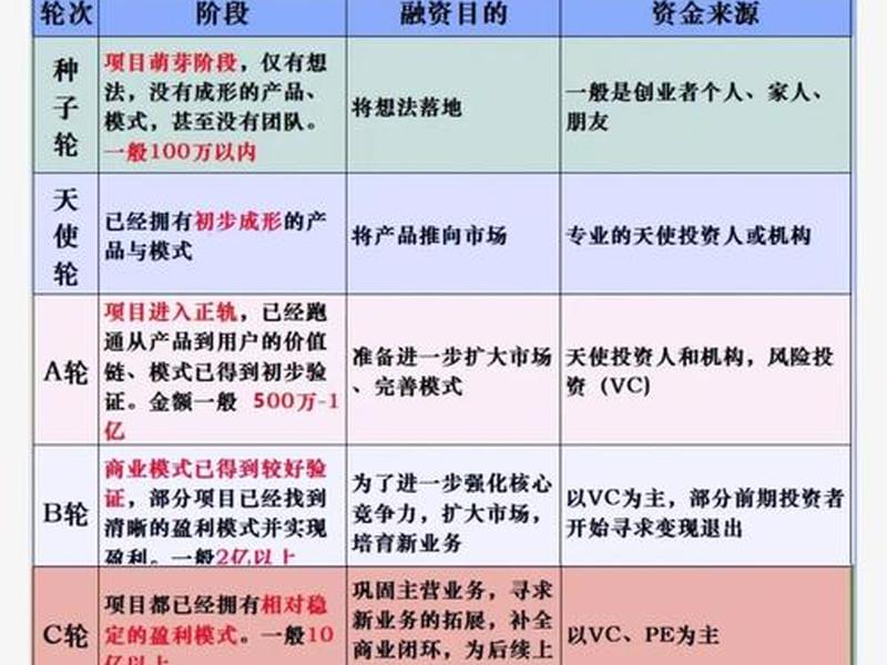 无本钱创业流程,无本钱创业流程是什么 无本钱创业流程,无本钱创业流程是什么