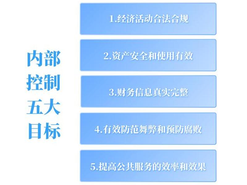 小企业建立与实施内部控制应当重点关注的管理领域不包括（小企业开展内部控制日常监督应当重点关注的情形包括）