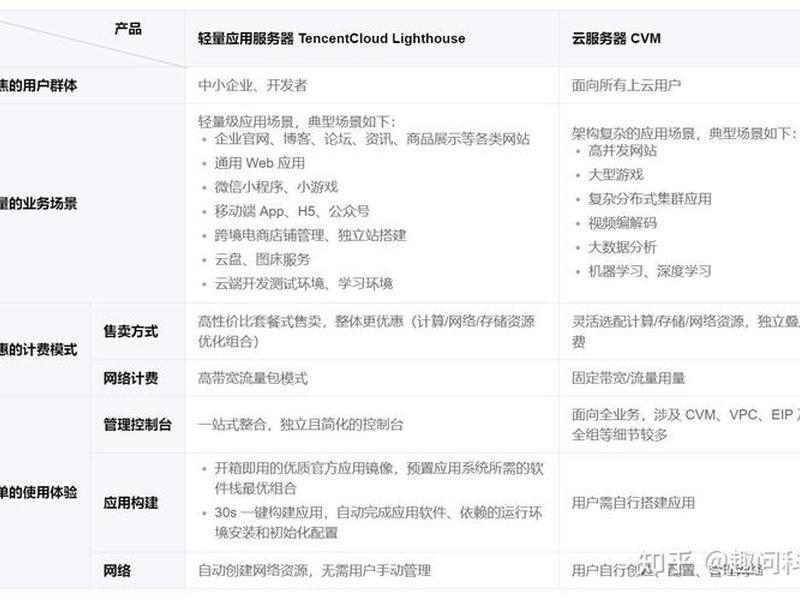 腾讯云建站tp5教程 腾讯云建站tp5教程怎么样 腾讯云建站tp5教程 腾讯云建站tp5教程怎么样