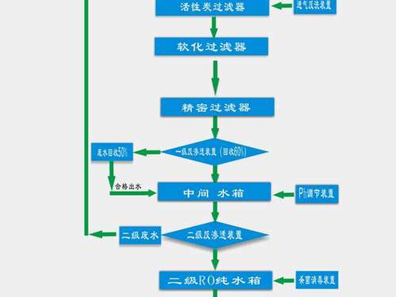 移动装机流程详细步骤、移动装机操作流程
