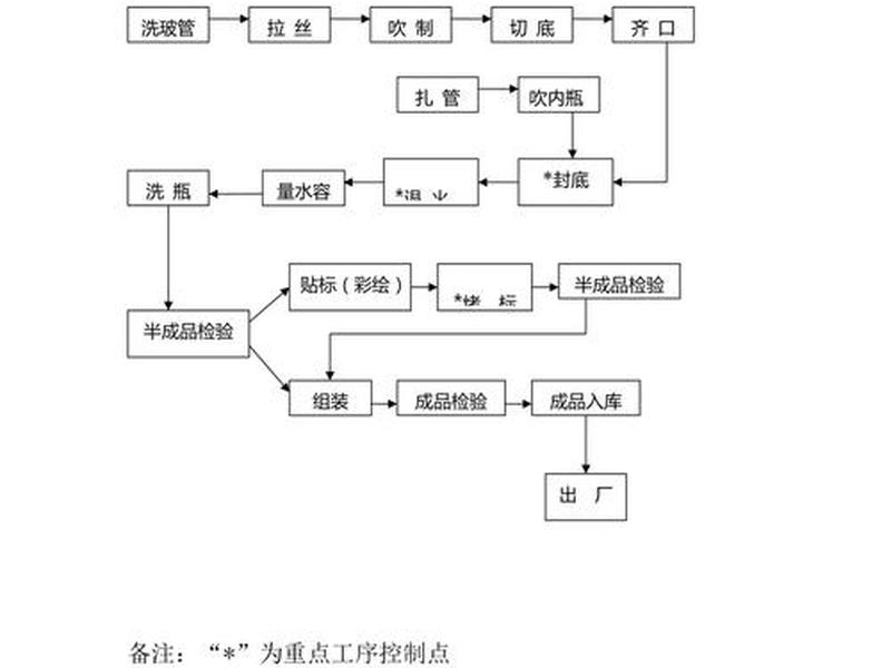 怎么做纸厂的业务,怎么做纸厂的业务流程 怎么做纸厂的业务,怎么做纸厂的业务流程
