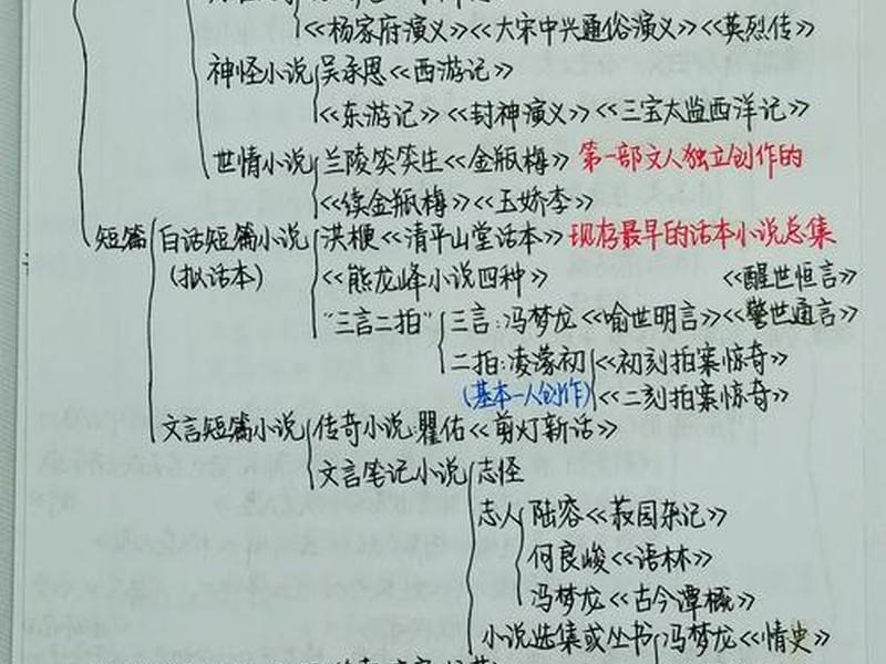 网络小说构思技巧(网络小说构思技巧有哪些) 网络小说构思技巧(网络小说构思技巧有哪些)