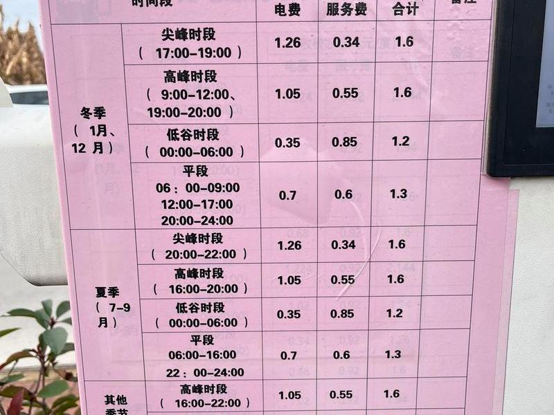 快充站价格;快速充电站价格 快充站价格;快速充电站价格
