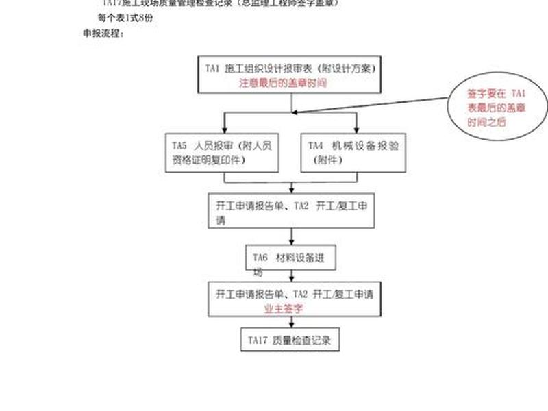 新建公园开工流程;新建公园开工流程怎么写 新建公园开工流程;新建公园开工流程怎么写