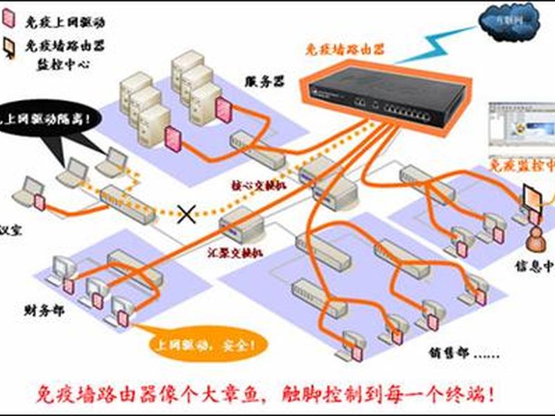 企业网线布局 - 企业网线布局图 企业网线布局 - 企业网线布局图