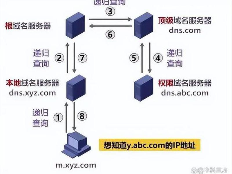 域名空间建站教程图片 - 域名空间建站教程图片高清 域名空间建站教程图片 - 域名空间建站教程图片高清