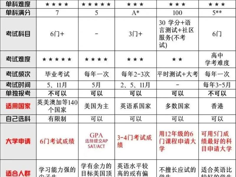南京外贸培训课程(南京外贸培训课程有哪些) 南京外贸培训课程(南京外贸培训课程有哪些)