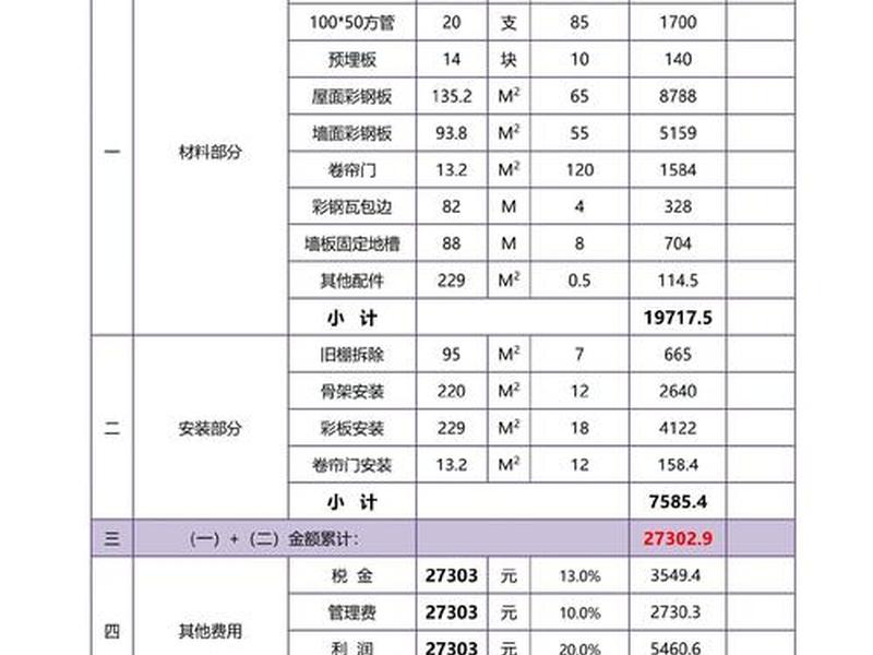 响应式建站报价明细、响应式建站报价明细怎么填 响应式建站报价明细、响应式建站报价明细怎么填