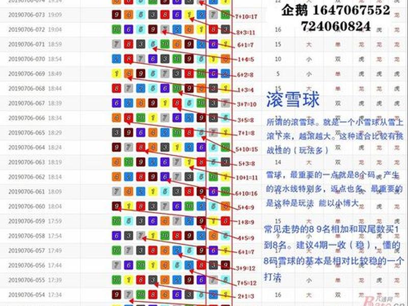 幸运28技巧说明;幸运28全天技巧 幸运28技巧说明;幸运28全天技巧