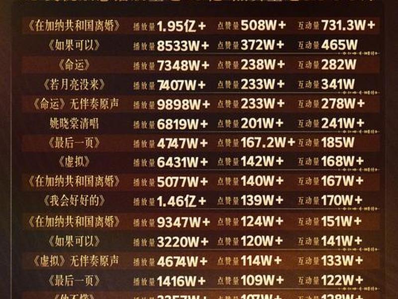 视频点播量多少钱；视频点播量多少钱正常