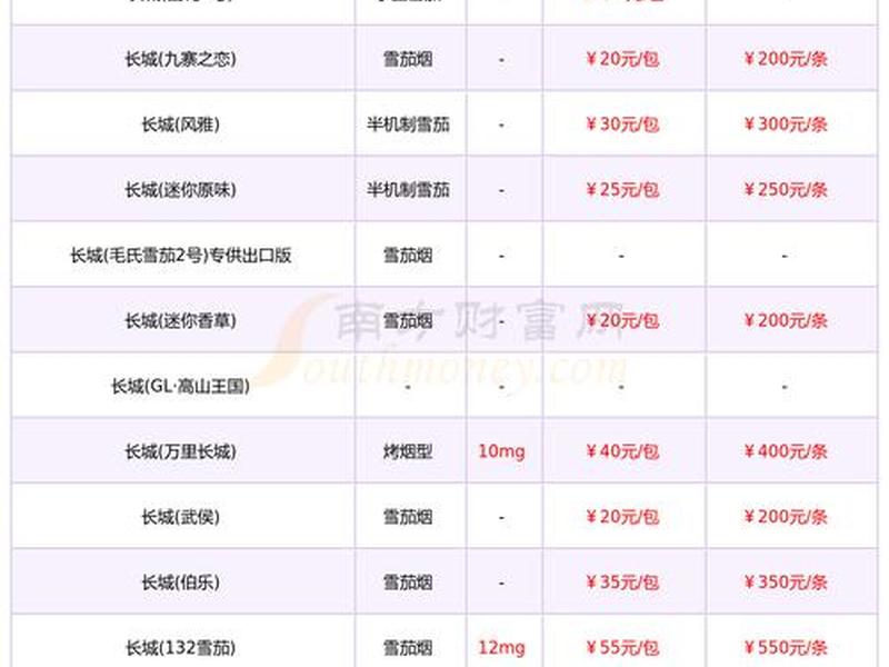 宁夏网站搭建价格表(宁夏网站建设公司) 宁夏网站搭建价格表(宁夏网站建设公司)