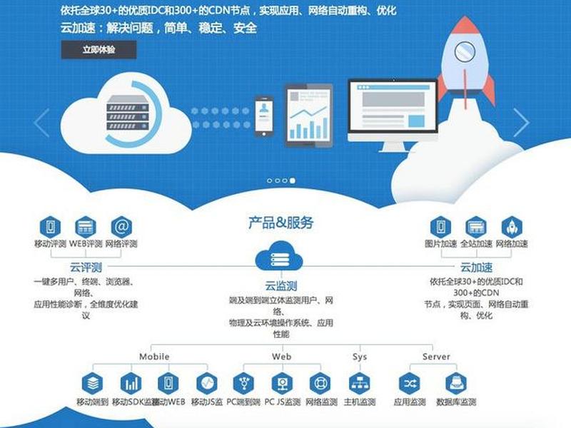 魔方云建站、魔方云站要合作费用吗 魔方云建站、魔方云站要合作费用吗