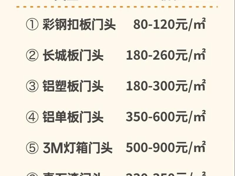 乐山建筑材料市场信息价 乐山建筑材料市场信息价格查询 乐山建筑材料市场信息价 乐山建筑材料市场信息价格查询