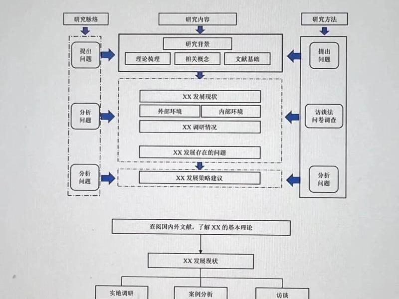三鼎gps操作流程;三鼎gps操作流程图 三鼎gps操作流程;三鼎gps操作流程图