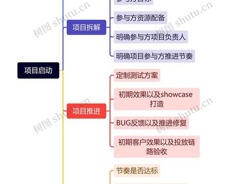 思拓力新建项目怎么操作(思拓力新建项目的步骤) 思拓力新建项目怎么操作(思拓力新建项目的步骤)