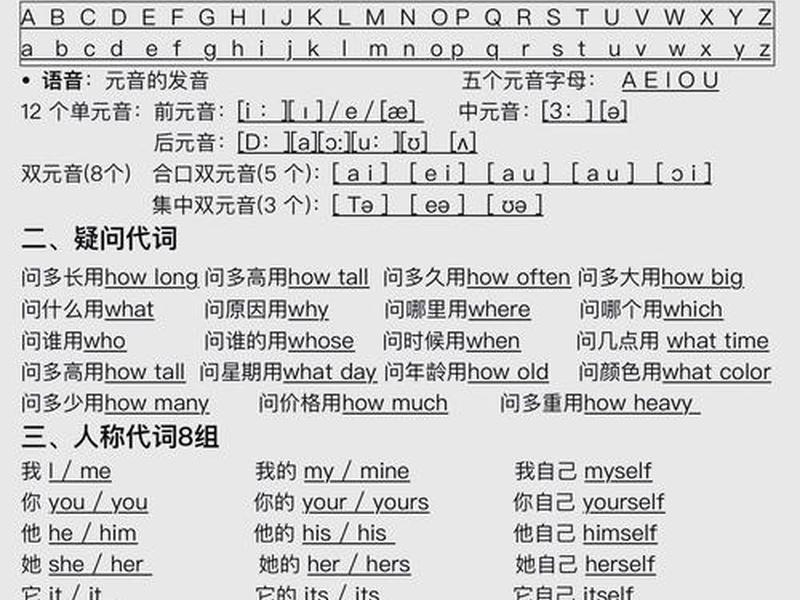 速成教程完整版 - 速成教学比较常见的方法 速成教程完整版 - 速成教学比较常见的方法