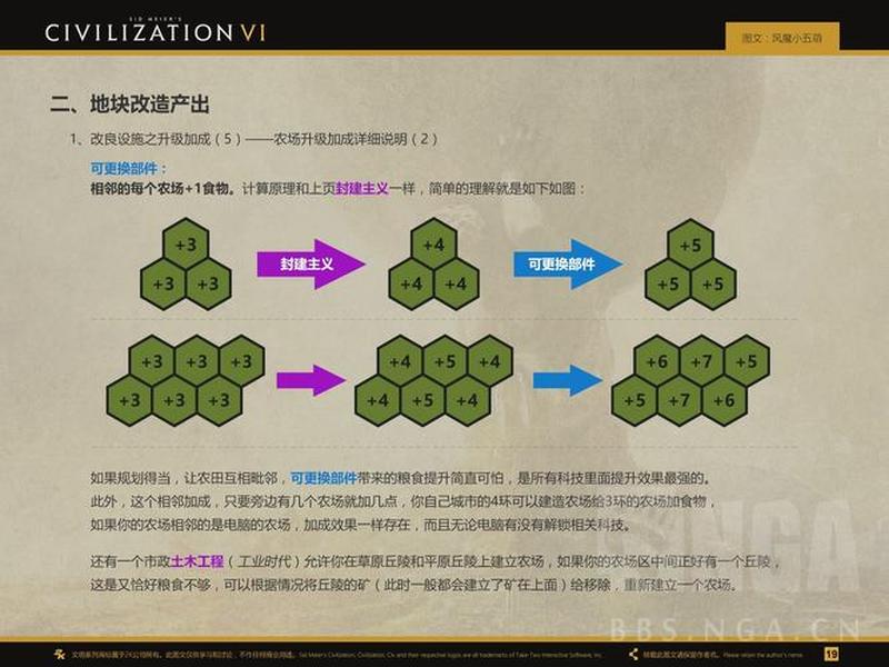 文明6新手教程怎么过 - 文明6新手教程怎么玩 文明6新手教程怎么过 - 文明6新手教程怎么玩