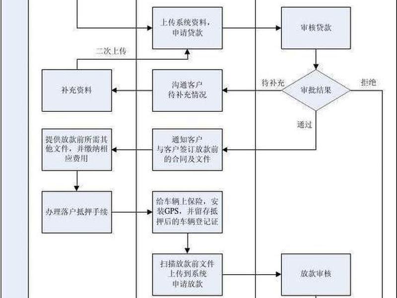 怎么做小微企业,怎么做小微企业贷款业务 怎么做小微企业,怎么做小微企业贷款业务