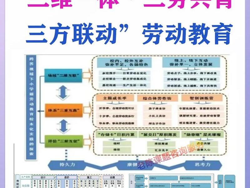 三联三建是指什么 三联三建是指什么工作 三联三建是指什么 三联三建是指什么工作