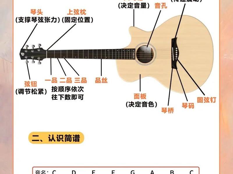 零基础吉他教程视频,零基础学吉他教程视频 零基础吉他教程视频,零基础学吉他教程视频