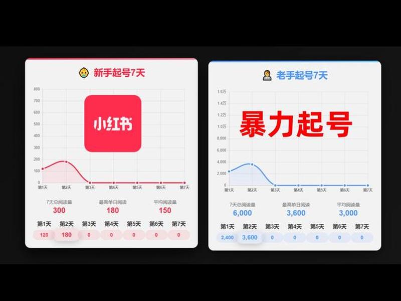 七天账号搭建教程;七天网络怎么创建账号 七天账号搭建教程;七天网络怎么创建账号