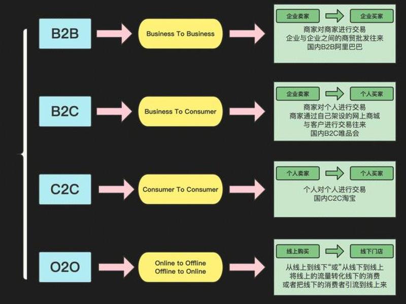 外贸b2c是什么意思(外贸b2c是什么意思啊) 外贸b2c是什么意思(外贸b2c是什么意思啊)