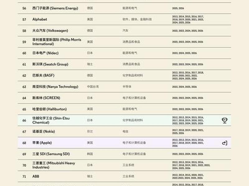 伦敦嵌入式开发 伦敦嵌入式开发公司排名