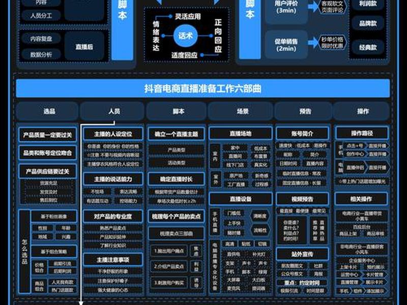 云电商自建站教程 - 如何自建电子商务网站 云电商自建站教程 - 如何自建电子商务网站