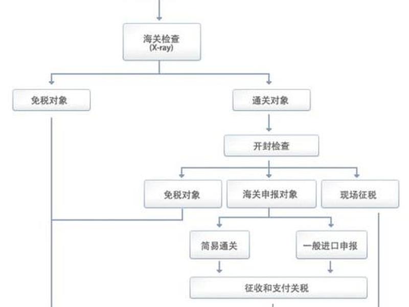 跨境独立站建站流程详解 - 跨境独立站建站流程详解图 跨境独立站建站流程详解 - 跨境独立站建站流程详解图