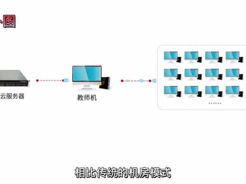 校园机房建造方案 - 校园机房建造方案设计 校园机房建造方案 - 校园机房建造方案设计