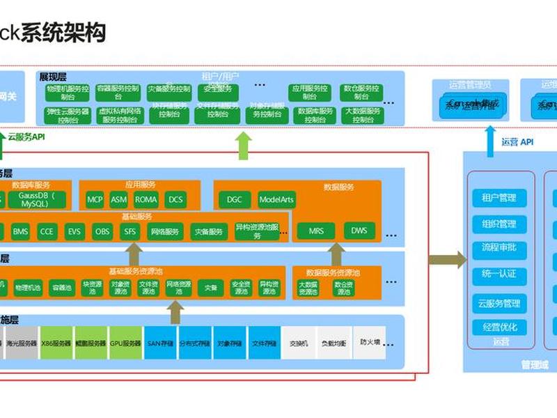 云计算网战搭建;搭建云计算系统最典型的网络环境配置方法 云计算网战搭建;搭建云计算系统最典型的网络环境配置方法