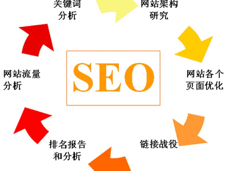 优化网站建设seo;seo网站建设优化什么意思 优化网站建设seo;seo网站建设优化什么意思