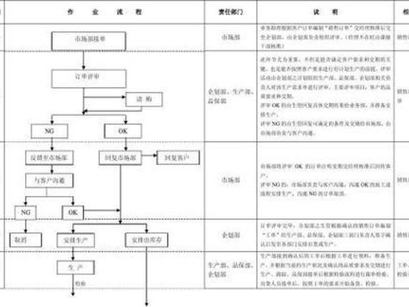 外贸建站表单优化步骤 - 外贸建站表单优化步骤包括 外贸建站表单优化步骤 - 外贸建站表单优化步骤包括