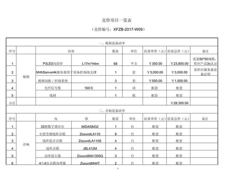 自建站竞价优化教程（自建站竞价优化教程pdf）