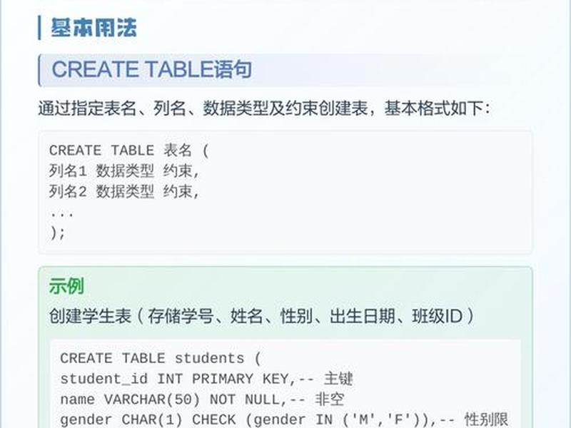数据库建表,数据库建表SQL语句 数据库建表,数据库建表SQL语句